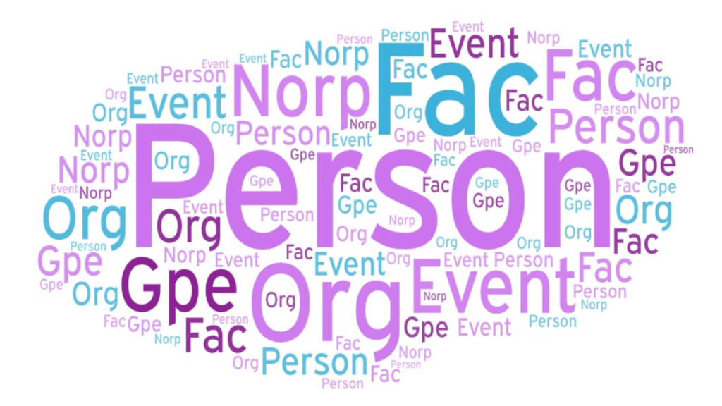 Where Is My Last Name in&nbsp;CRM?