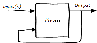 Systems Thinking Tips #2- Feedback&nbsp;Loops